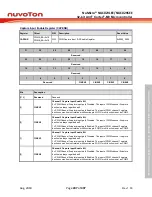 Предварительный просмотр 287 страницы Nuvoton NuMicro NUC029 Series Technical Reference Manual