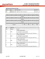 Предварительный просмотр 288 страницы Nuvoton NuMicro NUC029 Series Technical Reference Manual