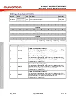 Предварительный просмотр 290 страницы Nuvoton NuMicro NUC029 Series Technical Reference Manual