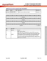 Предварительный просмотр 291 страницы Nuvoton NuMicro NUC029 Series Technical Reference Manual