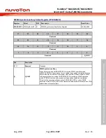 Предварительный просмотр 293 страницы Nuvoton NuMicro NUC029 Series Technical Reference Manual