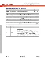 Предварительный просмотр 294 страницы Nuvoton NuMicro NUC029 Series Technical Reference Manual