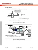 Предварительный просмотр 296 страницы Nuvoton NuMicro NUC029 Series Technical Reference Manual