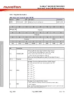 Предварительный просмотр 300 страницы Nuvoton NuMicro NUC029 Series Technical Reference Manual