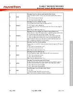 Предварительный просмотр 301 страницы Nuvoton NuMicro NUC029 Series Technical Reference Manual