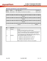 Предварительный просмотр 302 страницы Nuvoton NuMicro NUC029 Series Technical Reference Manual