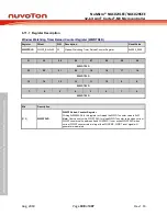 Предварительный просмотр 308 страницы Nuvoton NuMicro NUC029 Series Technical Reference Manual