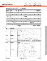 Предварительный просмотр 309 страницы Nuvoton NuMicro NUC029 Series Technical Reference Manual