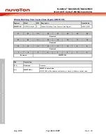 Предварительный просмотр 312 страницы Nuvoton NuMicro NUC029 Series Technical Reference Manual