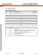 Предварительный просмотр 320 страницы Nuvoton NuMicro NUC029 Series Technical Reference Manual