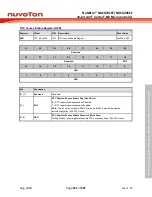 Предварительный просмотр 321 страницы Nuvoton NuMicro NUC029 Series Technical Reference Manual