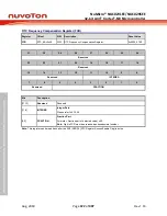 Предварительный просмотр 322 страницы Nuvoton NuMicro NUC029 Series Technical Reference Manual
