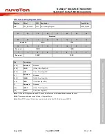 Предварительный просмотр 323 страницы Nuvoton NuMicro NUC029 Series Technical Reference Manual