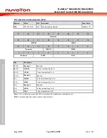 Предварительный просмотр 324 страницы Nuvoton NuMicro NUC029 Series Technical Reference Manual