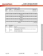 Предварительный просмотр 325 страницы Nuvoton NuMicro NUC029 Series Technical Reference Manual