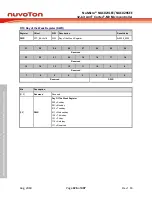 Предварительный просмотр 326 страницы Nuvoton NuMicro NUC029 Series Technical Reference Manual