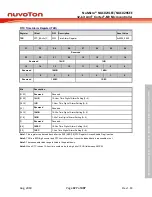 Предварительный просмотр 327 страницы Nuvoton NuMicro NUC029 Series Technical Reference Manual