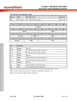 Предварительный просмотр 328 страницы Nuvoton NuMicro NUC029 Series Technical Reference Manual