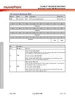 Предварительный просмотр 330 страницы Nuvoton NuMicro NUC029 Series Technical Reference Manual