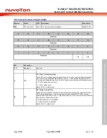 Предварительный просмотр 331 страницы Nuvoton NuMicro NUC029 Series Technical Reference Manual