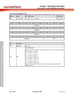 Предварительный просмотр 332 страницы Nuvoton NuMicro NUC029 Series Technical Reference Manual