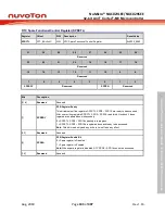 Предварительный просмотр 333 страницы Nuvoton NuMicro NUC029 Series Technical Reference Manual