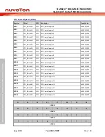 Предварительный просмотр 334 страницы Nuvoton NuMicro NUC029 Series Technical Reference Manual