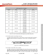 Предварительный просмотр 341 страницы Nuvoton NuMicro NUC029 Series Technical Reference Manual