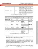 Предварительный просмотр 343 страницы Nuvoton NuMicro NUC029 Series Technical Reference Manual