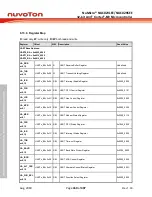 Предварительный просмотр 360 страницы Nuvoton NuMicro NUC029 Series Technical Reference Manual