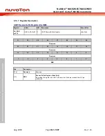 Предварительный просмотр 362 страницы Nuvoton NuMicro NUC029 Series Technical Reference Manual