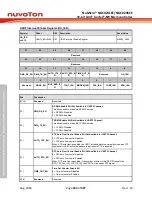 Предварительный просмотр 364 страницы Nuvoton NuMicro NUC029 Series Technical Reference Manual