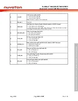 Предварительный просмотр 365 страницы Nuvoton NuMicro NUC029 Series Technical Reference Manual