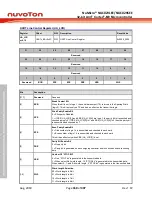 Предварительный просмотр 368 страницы Nuvoton NuMicro NUC029 Series Technical Reference Manual