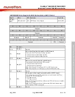 Предварительный просмотр 369 страницы Nuvoton NuMicro NUC029 Series Technical Reference Manual