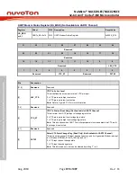 Предварительный просмотр 370 страницы Nuvoton NuMicro NUC029 Series Technical Reference Manual