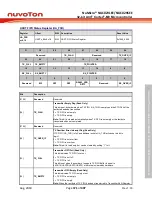 Предварительный просмотр 371 страницы Nuvoton NuMicro NUC029 Series Technical Reference Manual