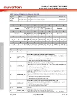 Предварительный просмотр 374 страницы Nuvoton NuMicro NUC029 Series Technical Reference Manual