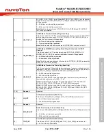 Предварительный просмотр 375 страницы Nuvoton NuMicro NUC029 Series Technical Reference Manual