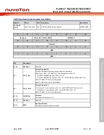 Предварительный просмотр 379 страницы Nuvoton NuMicro NUC029 Series Technical Reference Manual