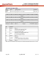 Предварительный просмотр 380 страницы Nuvoton NuMicro NUC029 Series Technical Reference Manual