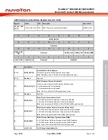 Предварительный просмотр 381 страницы Nuvoton NuMicro NUC029 Series Technical Reference Manual