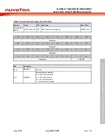 Предварительный просмотр 383 страницы Nuvoton NuMicro NUC029 Series Technical Reference Manual