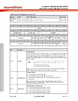 Предварительный просмотр 384 страницы Nuvoton NuMicro NUC029 Series Technical Reference Manual