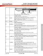 Предварительный просмотр 385 страницы Nuvoton NuMicro NUC029 Series Technical Reference Manual