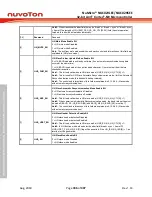 Предварительный просмотр 386 страницы Nuvoton NuMicro NUC029 Series Technical Reference Manual