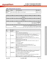 Предварительный просмотр 387 страницы Nuvoton NuMicro NUC029 Series Technical Reference Manual