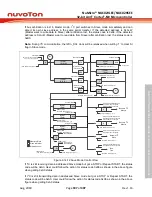 Предварительный просмотр 397 страницы Nuvoton NuMicro NUC029 Series Technical Reference Manual