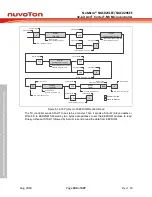 Предварительный просмотр 404 страницы Nuvoton NuMicro NUC029 Series Technical Reference Manual