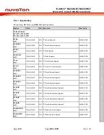 Предварительный просмотр 405 страницы Nuvoton NuMicro NUC029 Series Technical Reference Manual